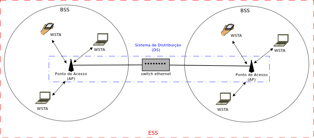 ESS