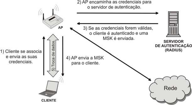 eap auth