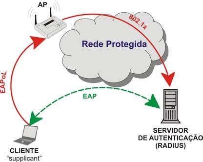 WPA corporativo