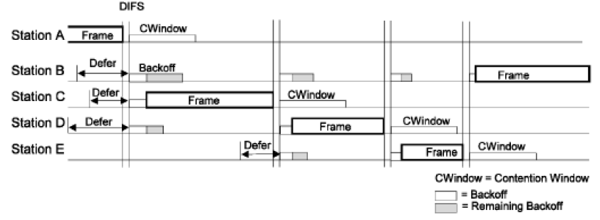 Wlan-csmaca.png