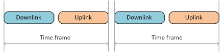 tdma scheme