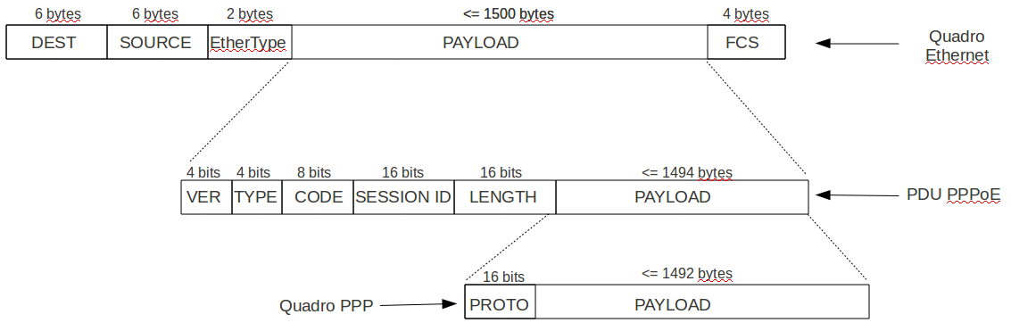 pdu