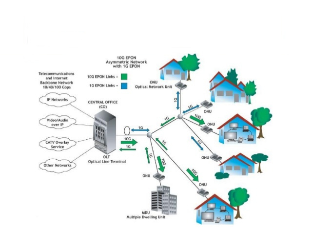 Ier-Redes-opticas-pasivas-xpon.jpg