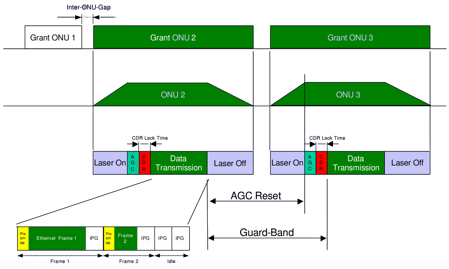 PJI3-Epon-upstream-grant.jpg