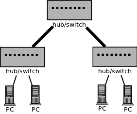 Lan-Fat-tree.png