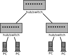 Lan-Tree.png