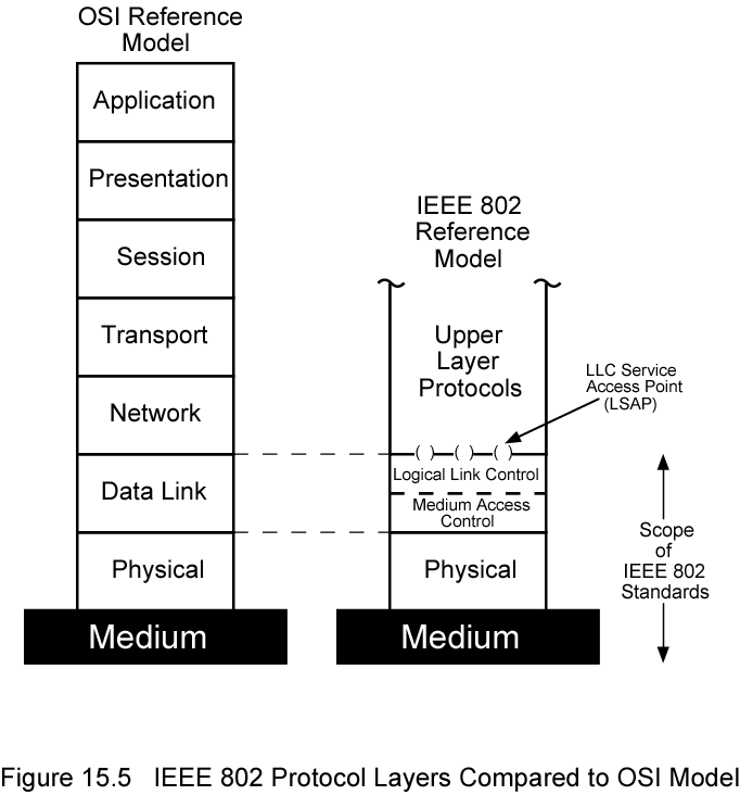 Arq-ieee.png