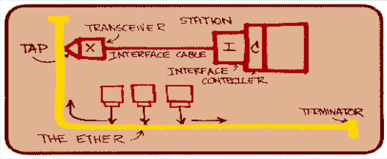 Ethernet.png