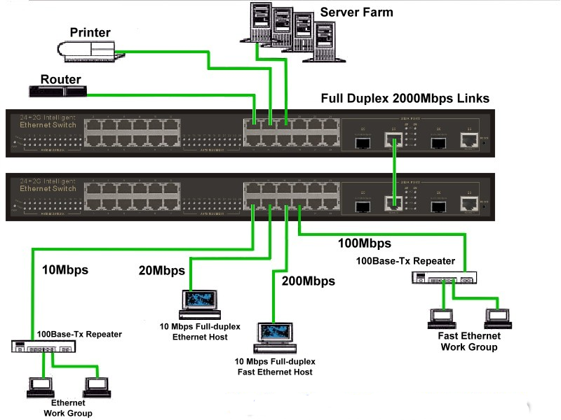 Lab1-lan-demo.png