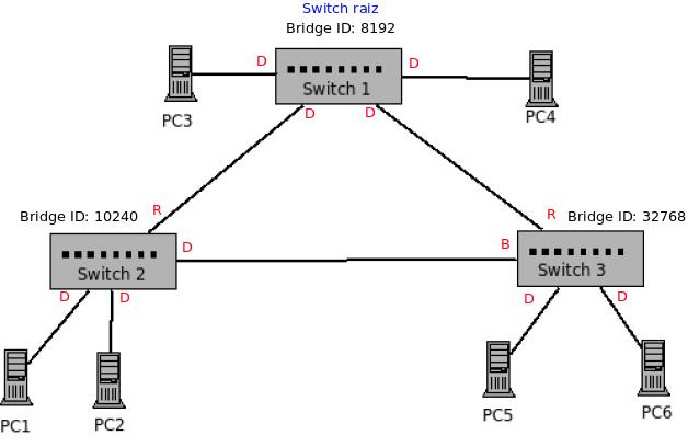 Ier-LAN stp solved.jpg