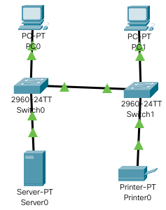 lan2