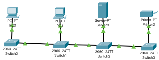 lan3