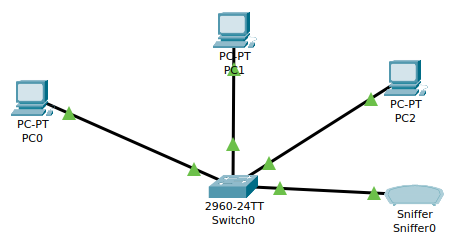 Ier-Lan0-sniffer.png