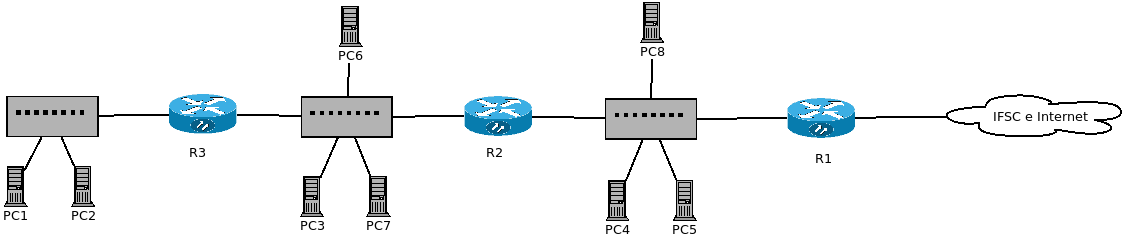 Ier-Ex-vlan3.png