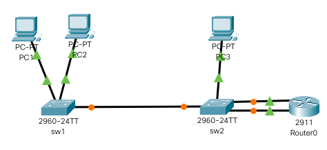 vlan trunk