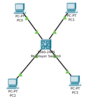 vlan demo