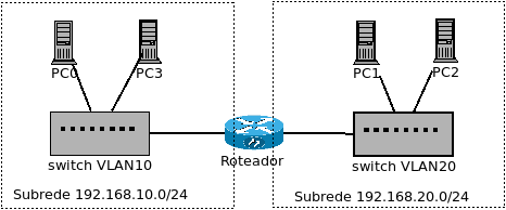 vlan demo