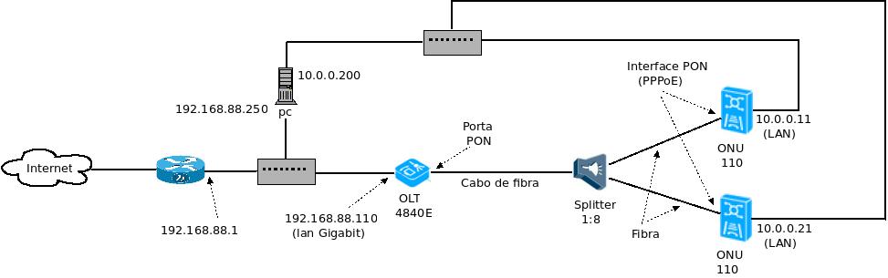 lab epon