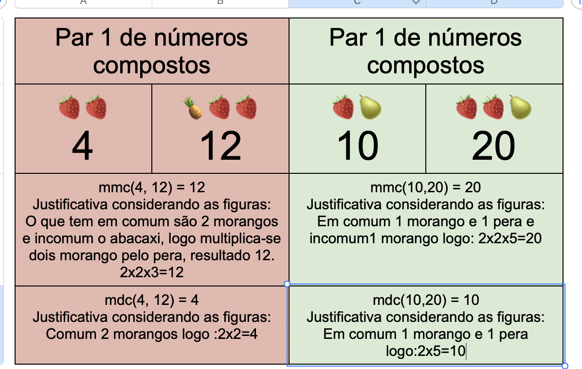 questão 2