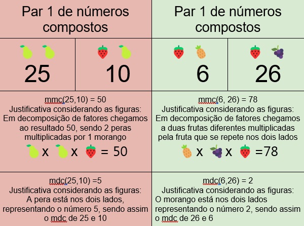 Tarefa 2