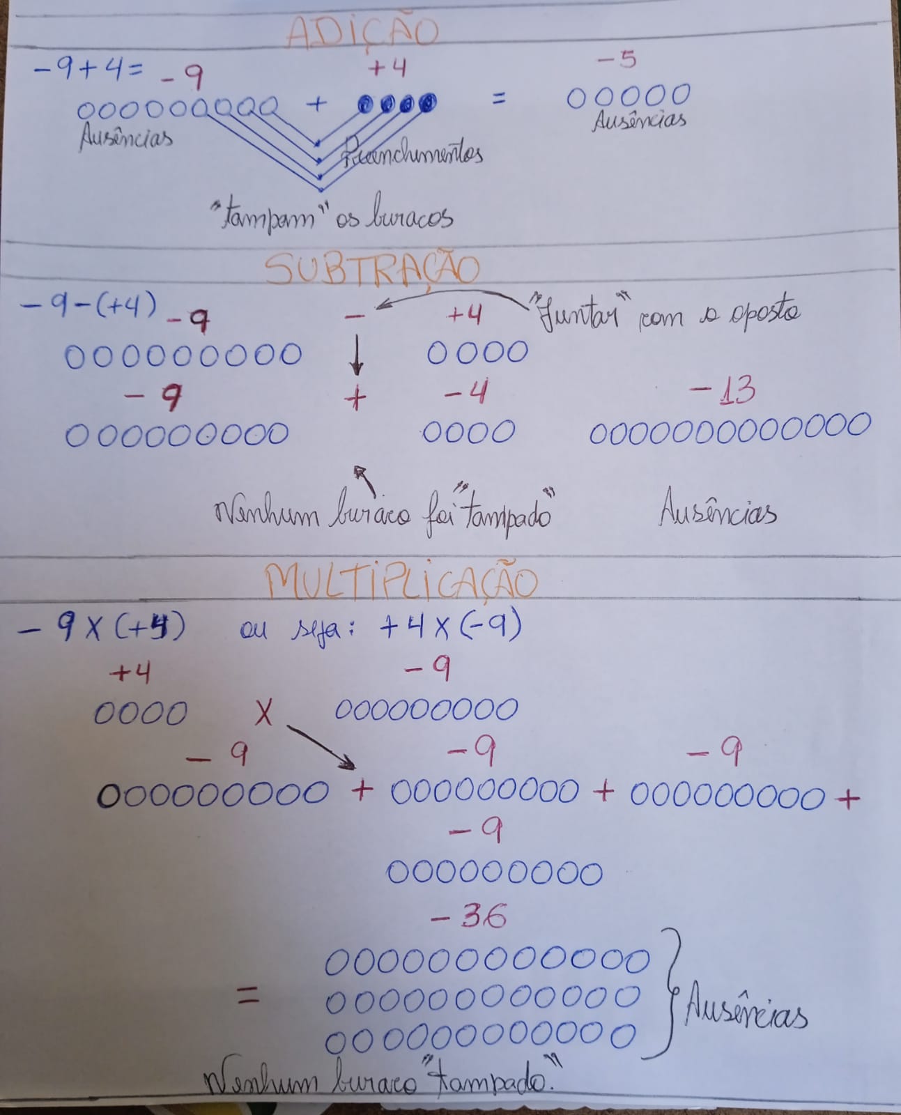 Tarefa 3 Marcia